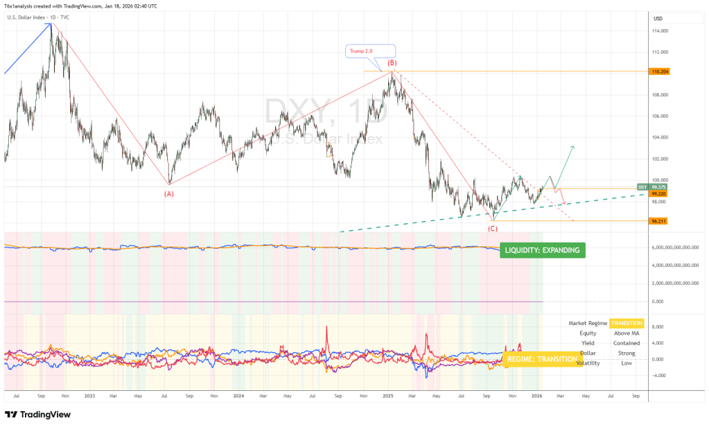 19-23 Jan-26 Macro Outlook.