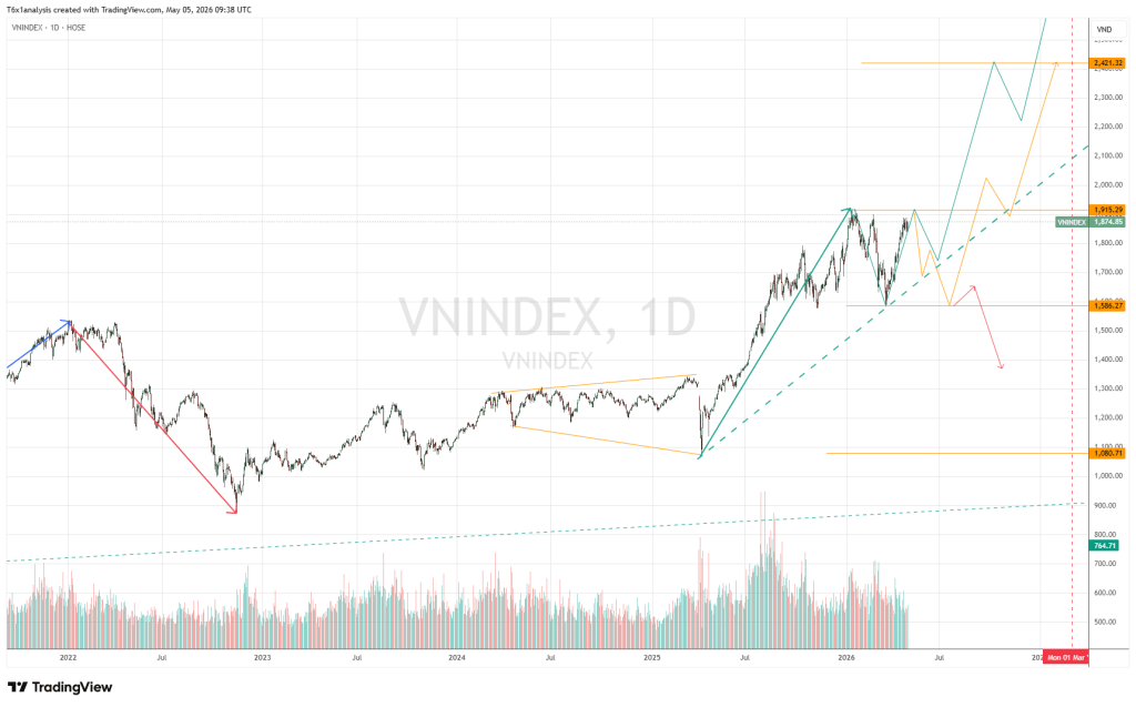 Vnindex Update 05-05-2026
